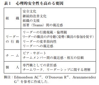 心理的安全性を高める要因