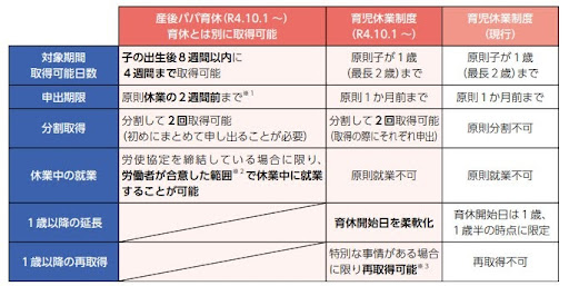 【比較表】出生時育児休業と育児休業、何が違う？対象・期間・申出期限・給付金