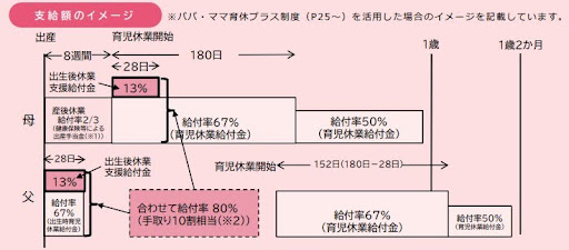 支給額のイメージ