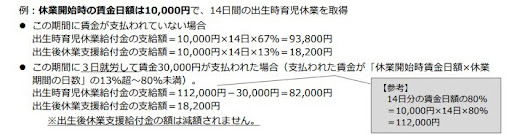 両親で育休を取得する場合の給付金シミュレーション
