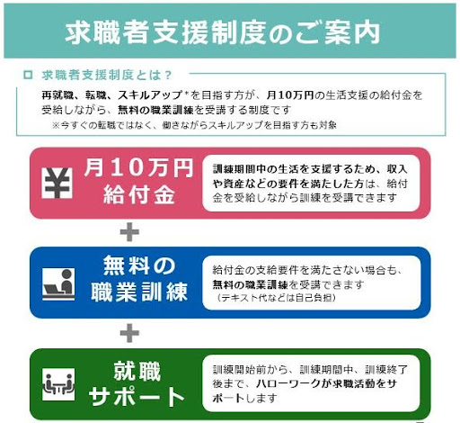 求職者支援制度のご案内