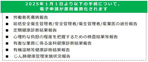 2025年1月から以下の手続きについて、電子申請が義務化されています