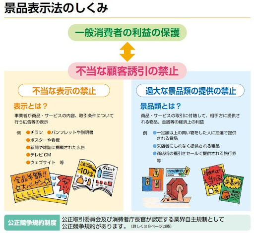景品表示法のしくみ