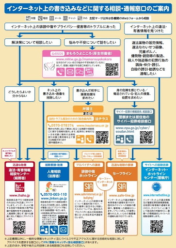 インターネット上の書き込みなどに関する相談・通報窓口のご案内