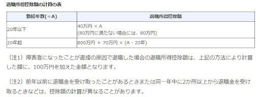 所得税の計算方法