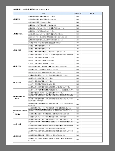 内部監査における業務監査のチェックリスト
