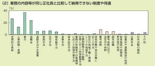 なぜ賞与の待遇差は問題になりやすいのか？