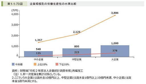 大企業との格差 