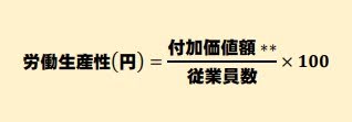 労働生産性の基本的な計算式
