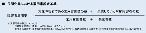 障害者雇用の法定雇用率達成に必要な障害者数の計算方法