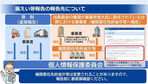 漏えい等の対応とお役立ち資料