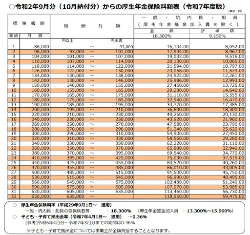 企業が負担する社会保険料はいくら？