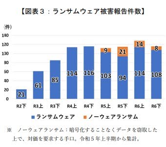 サプライチェーンの脆弱性を狙う攻撃が増加