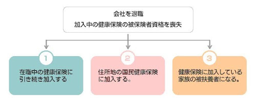 退職後の健康保険、選択肢は3つ！企業担当者がまず押さえるべき全体像