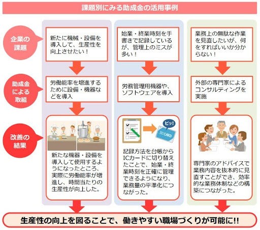 令和７年度『働き方改革推進支援助成金』労働時間短縮・年休促進支援コースのご案内
