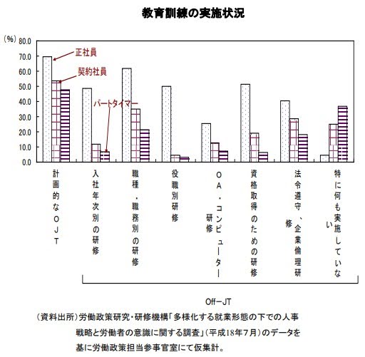 教育訓練の実施状況