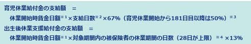 育児休業給付金の支給額