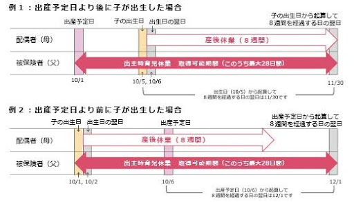 出生時育児休業給付金の支給要件