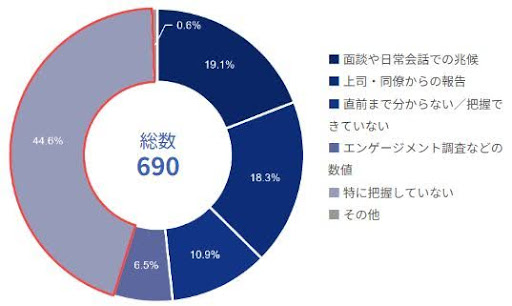 離職の予兆を把握する手段
