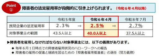 深刻化する人手不足と障害者法定雇用率