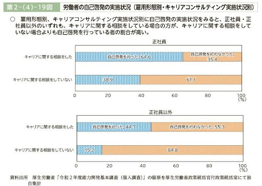 とくに配慮したいキャリアプラン支援の考え方