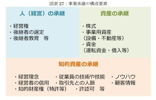 中小企業庁の事業承継ガイドラインが示す3つの構成要素
